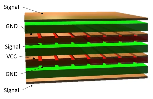 PCB con un stackup de 6 capas