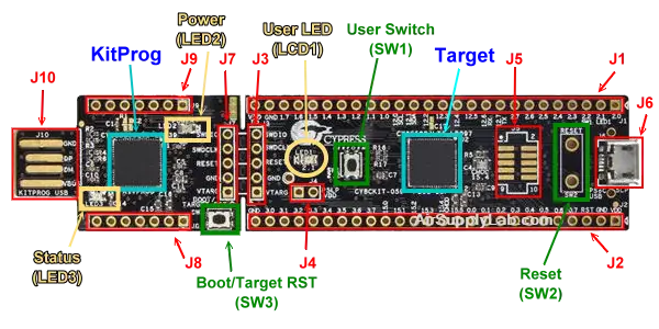 Arquitectura de microcontrolador PSoC *mixed-signal*